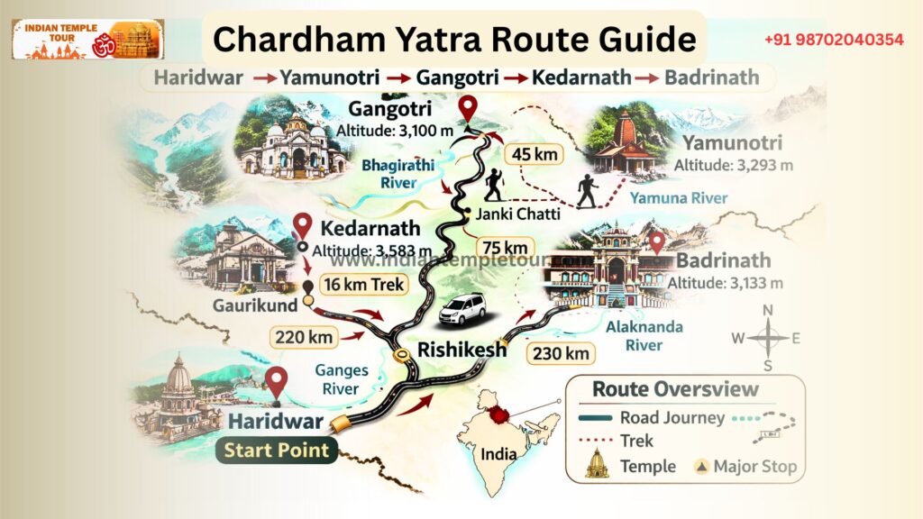 Chardham Yatra Route