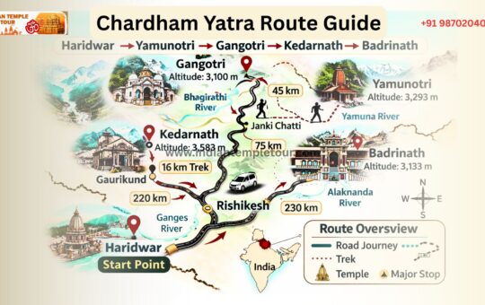 Chardham Yatra Route