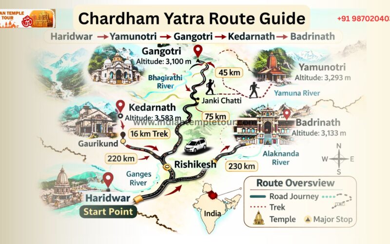Chardham Yatra Route